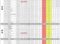 三月军需爆料视频大全最新,揭秘最新装备与战术解析