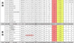 三月军需爆料视频大全最新,揭秘最新装备与战术解析