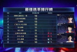 一诺爆料下赛季阵容最新,一诺爆料最新阵容亮点